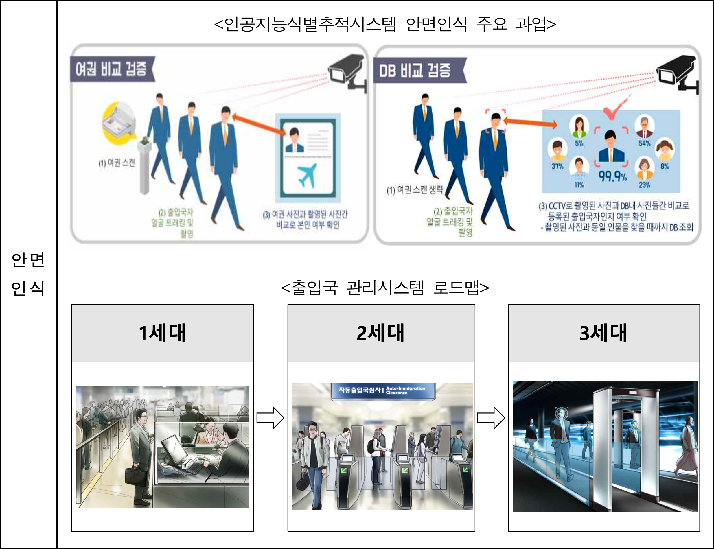 과학기술정보통신부, 법무부, 정보통신산업진흥원, <’20년 인공지능 식별추적 시스템 구축 실증 및 검증 사업 공모안내서> (2020.1)