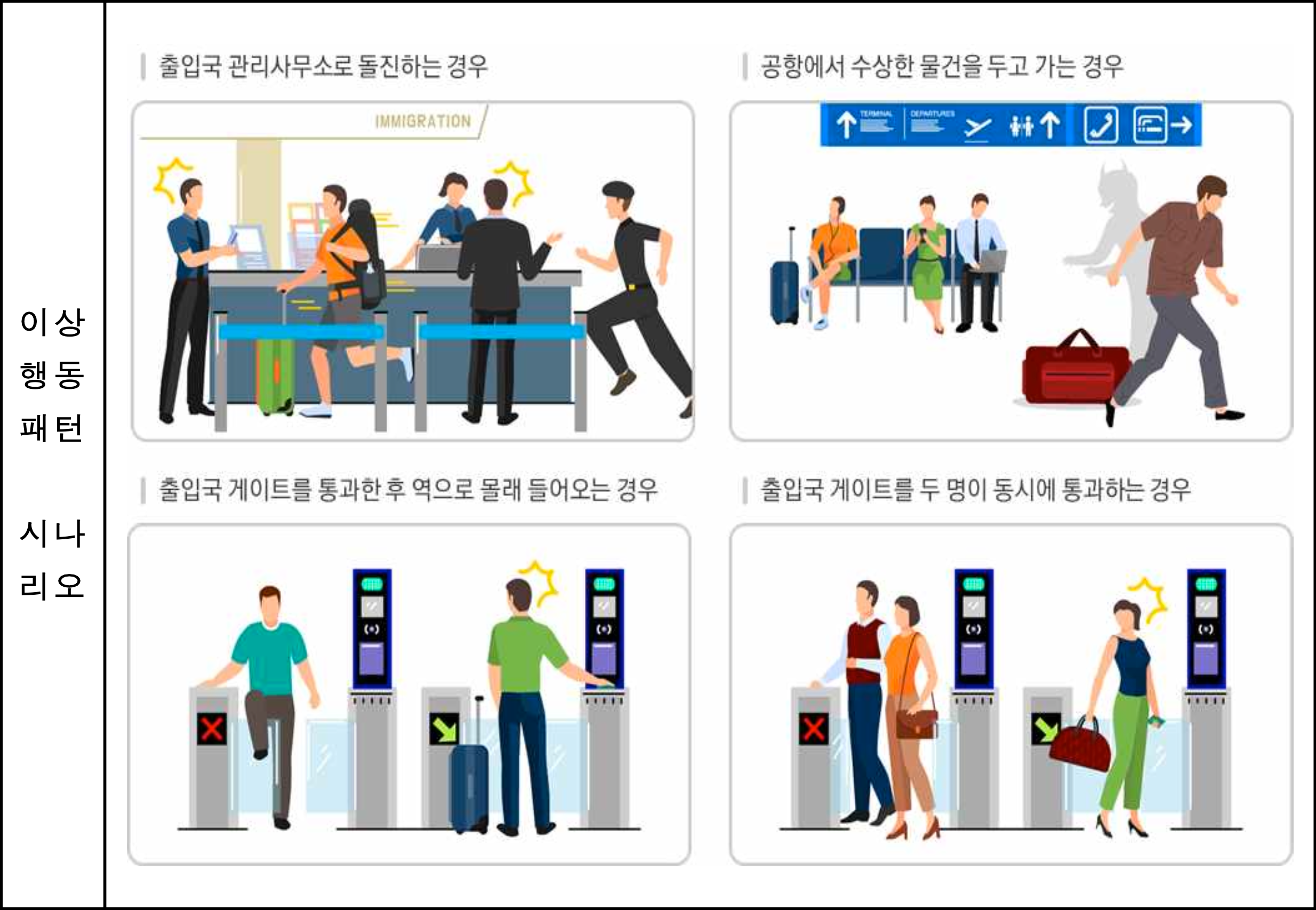 <’20년 인공지능 식별추적 시스템 구축 실증 및 검증 사업 공모안내서>